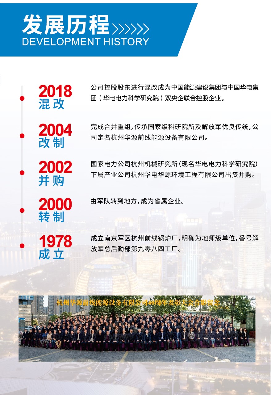 發展歷程-2022 發展歷程-2022